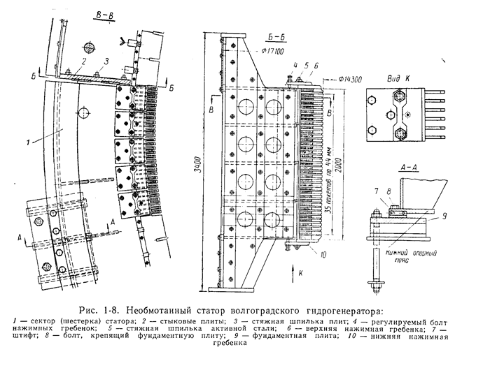 необмотанный статор