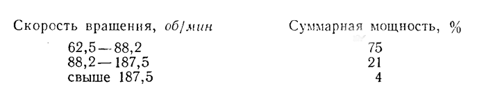 суммарная мощность